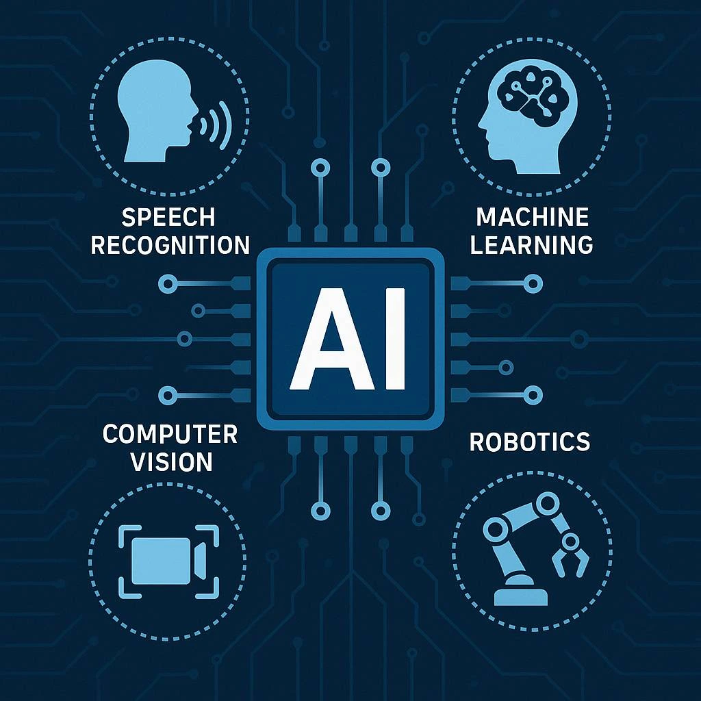 AI Features 1