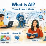 What is AI? Basics, Types & How It Works Explained