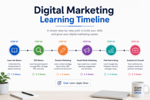 Career-Opportunities-Digital-Marketing